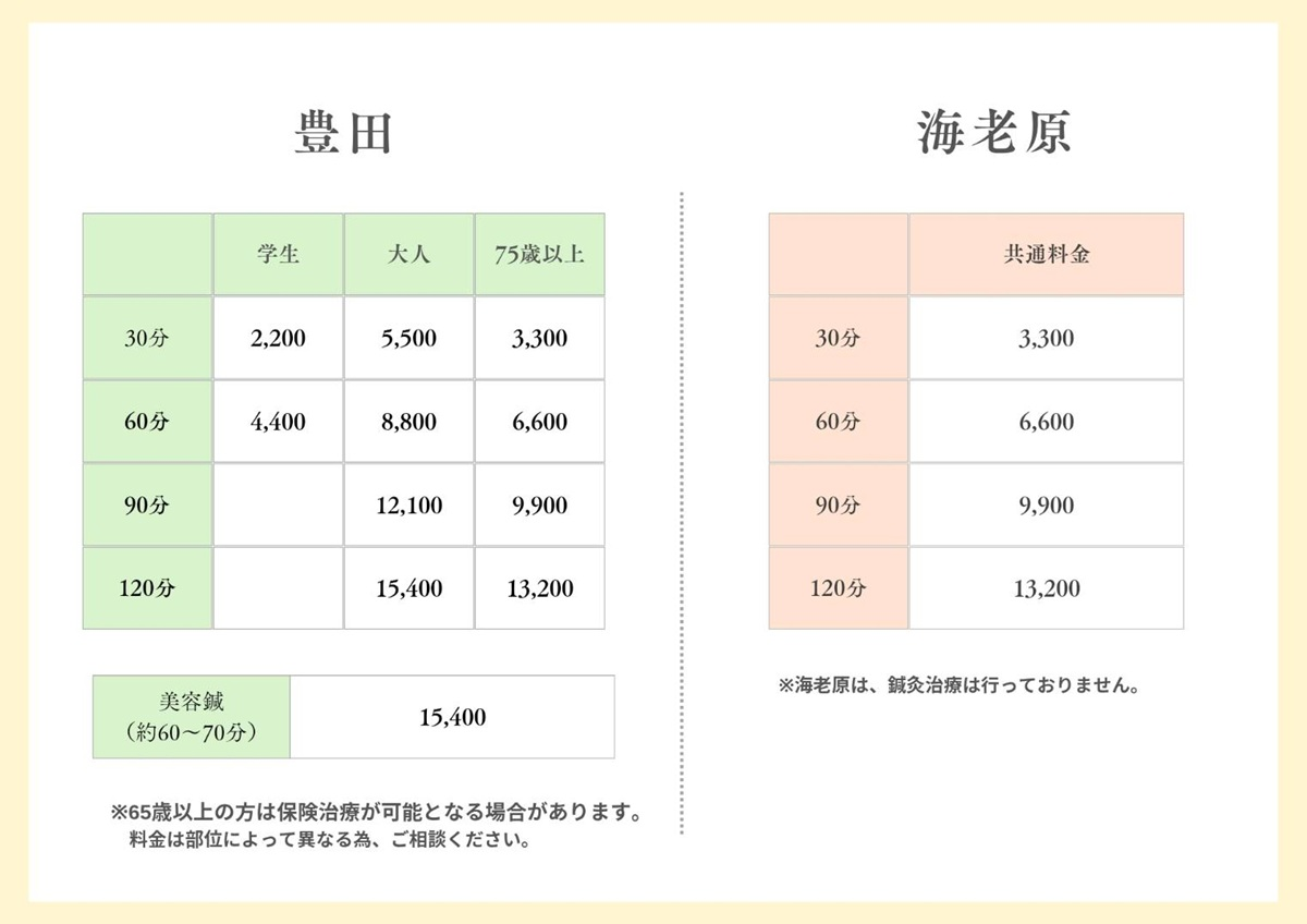 治療料金表